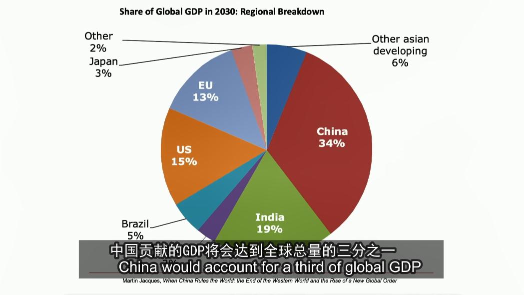 【中国那些事儿】马丁·雅克：中国将成为怎样的全球性大国？