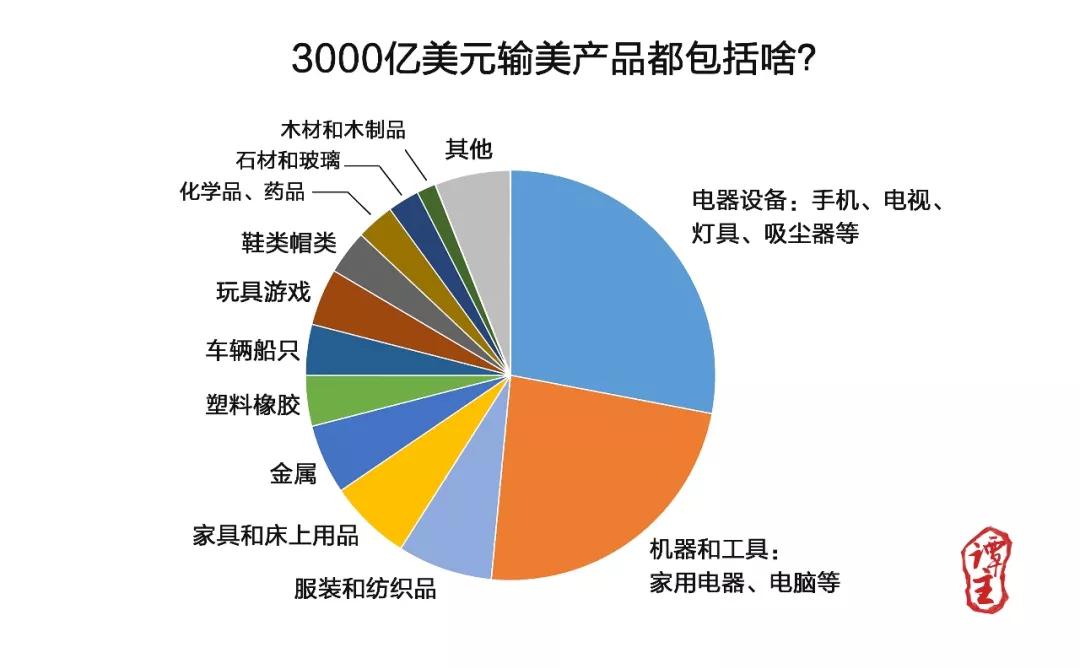 加征关税是灵丹妙药? 美企回答：是毒药
