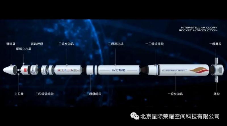 【中国那些事儿】民营火箭首次成功入轨 外媒：中国航天业正在实现跨越式发展
