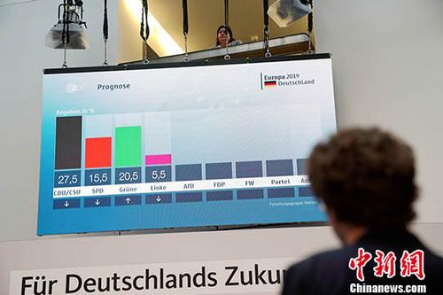 社民党党魁选举爆冷 德国将提前进入“后默克尔”时代？