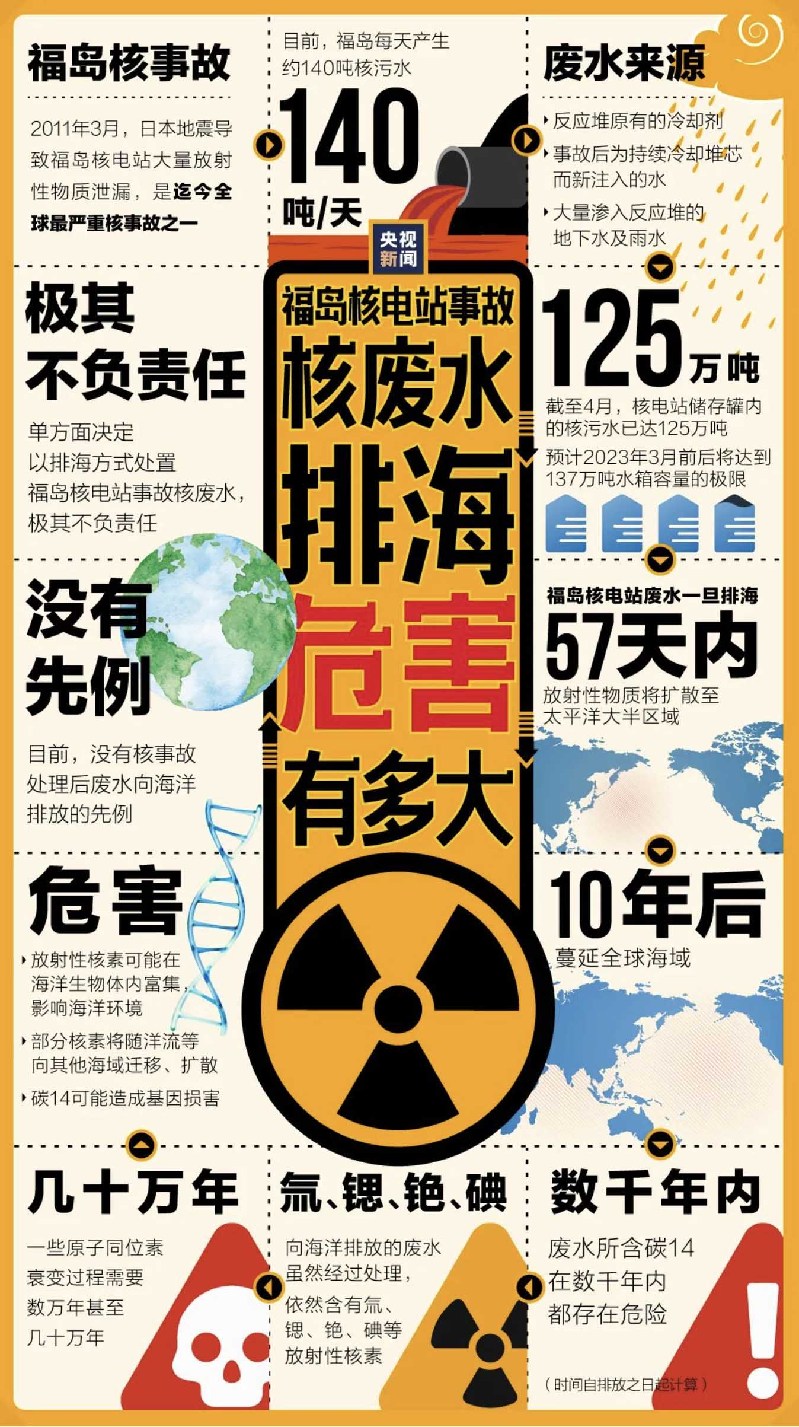 反对一倒了之！一图看懂日本核废水排海危害