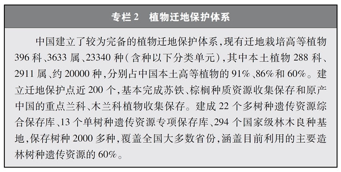 pg电子官网中国的生物多样性保护(图2)