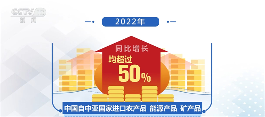 中国同中亚五国开启合作新时代 双方经贸往来日益密切 中国同中亚五国开启合作新时代 双方经贸往来日益密切