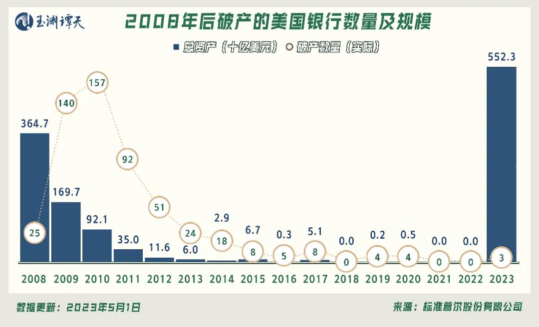 救治不了的美国银行们，到底怎么了？