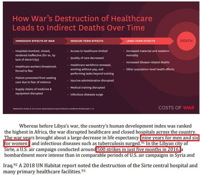美式“反恐”= 数百万人“间接死亡”