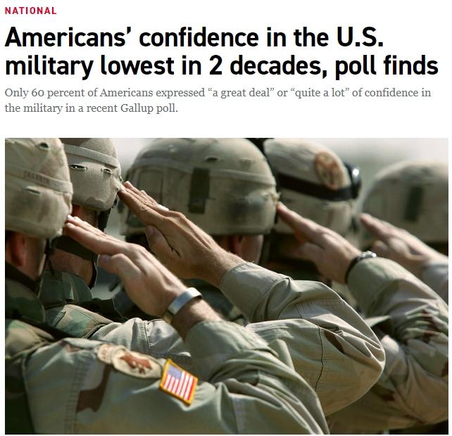 美媒：民调显示，美国人对美军信心降至20多年来最低
