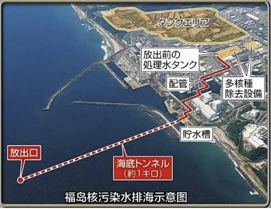 日本核污水正式排海！中方发声：将切实维护国家利益和人民健康