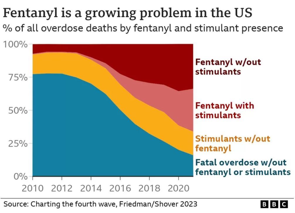 在美国，比枪支暴力更“要命”的是它！
