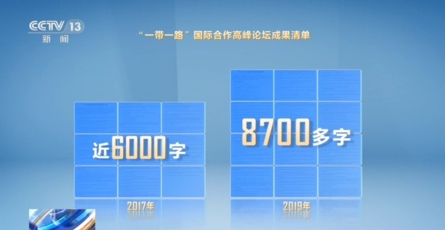 共建“一带一路”倡议提出十周年 两张成果清单看发展