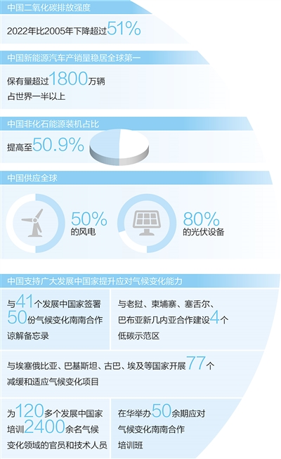 保护地球家园 推进国际合作