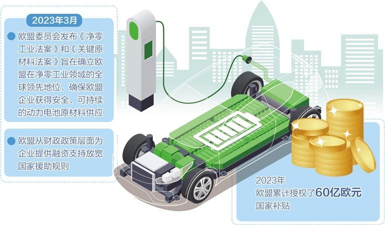 世经述评|美政策冲击欧洲电动汽车产业链