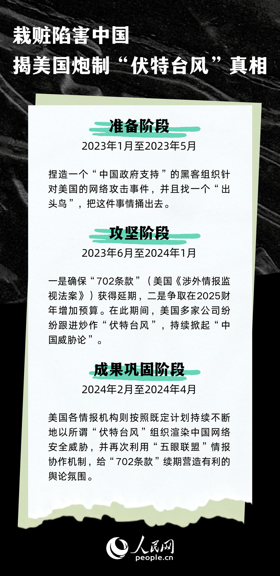 栽赃陷害中国 揭开美国炮制“伏特台风”真相