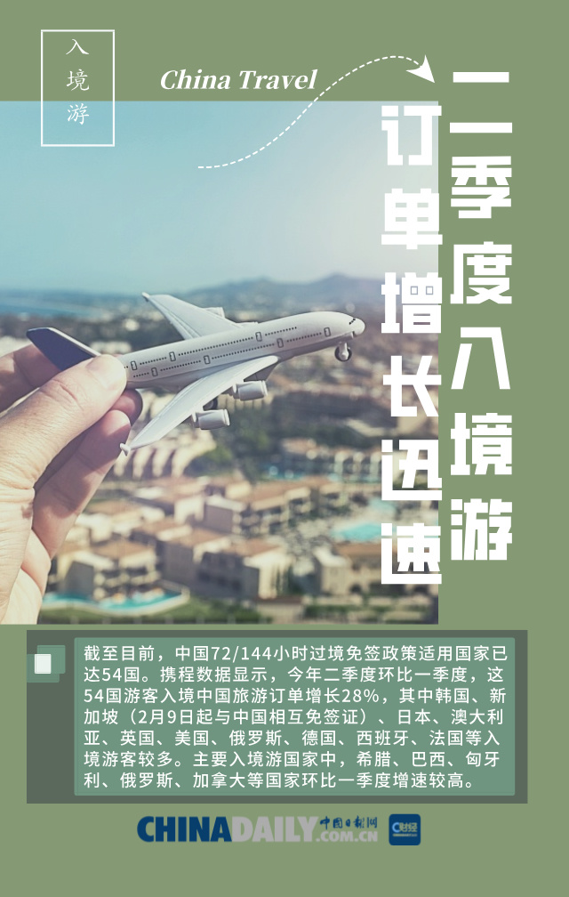 【C财经】图说｜免签政策带动入境游，“China Travel”持续火热
