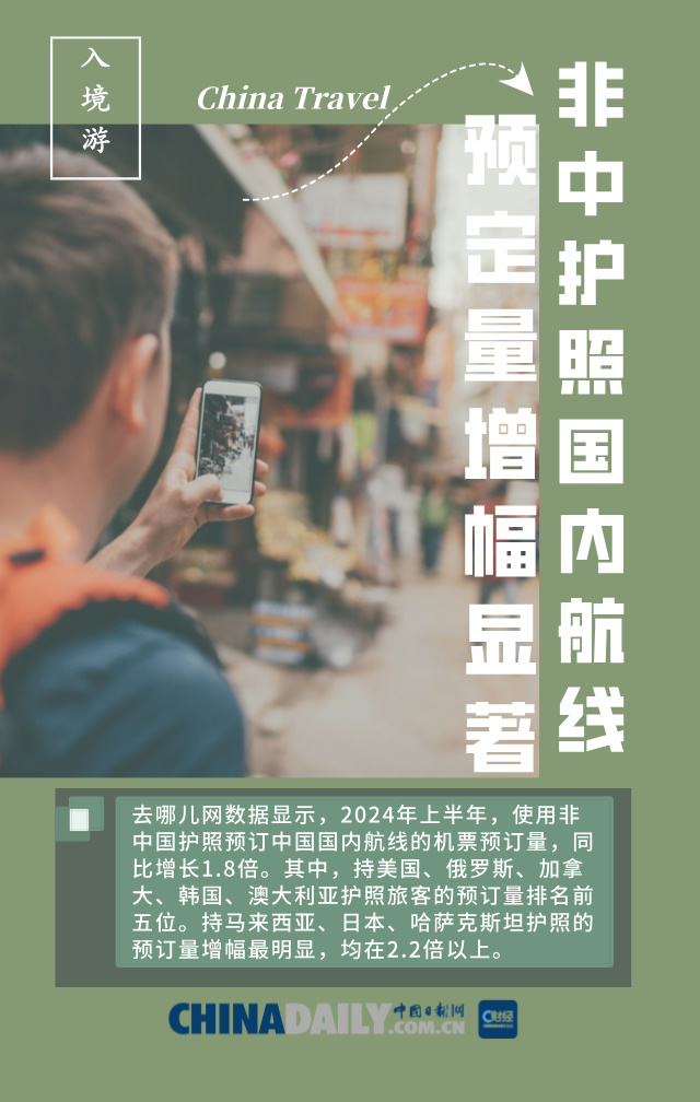 【C财经】图说｜免签政策带动入境游，“China Travel”持续火热