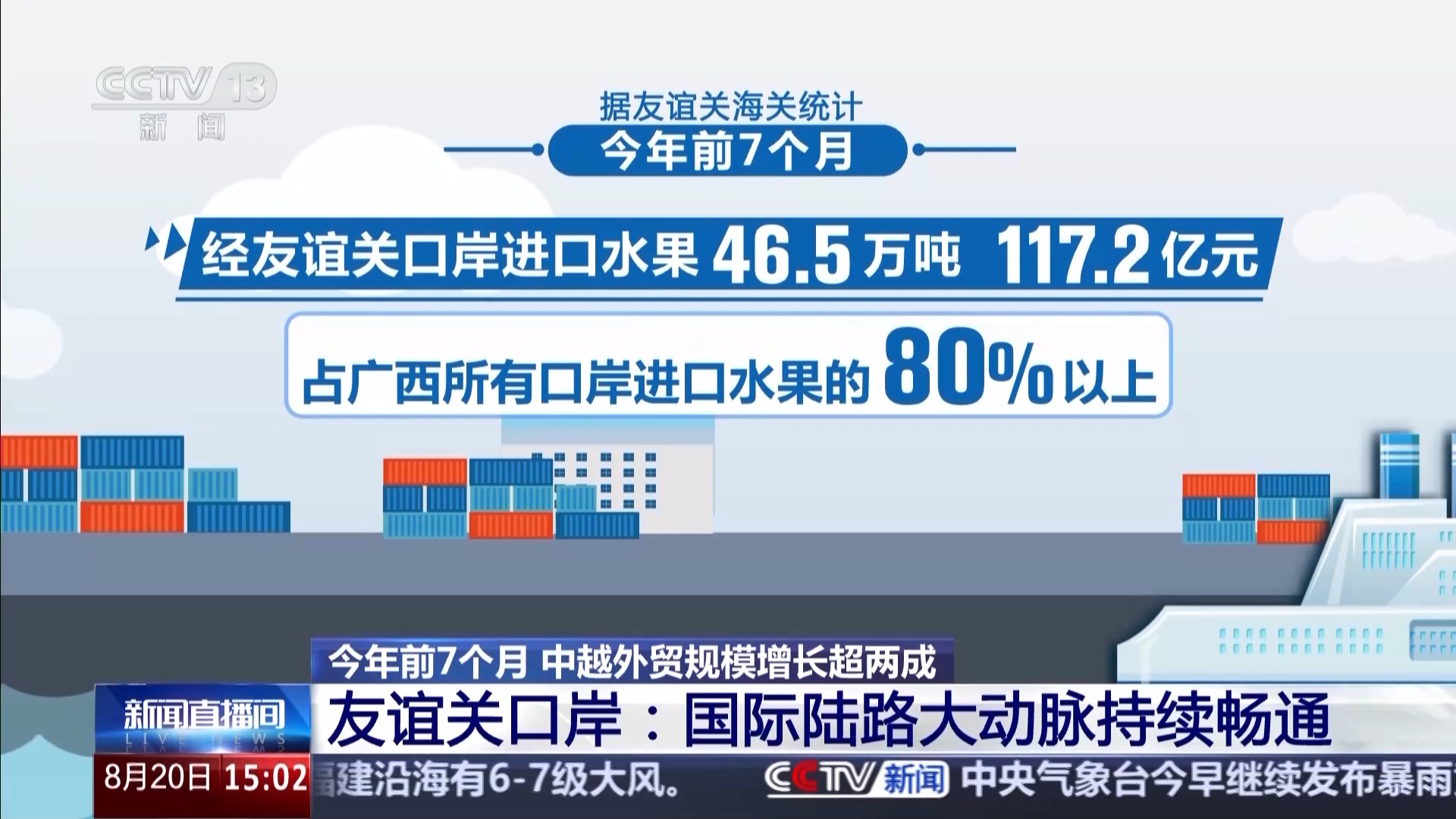 一组数据带你感受火热的中越口岸贸易