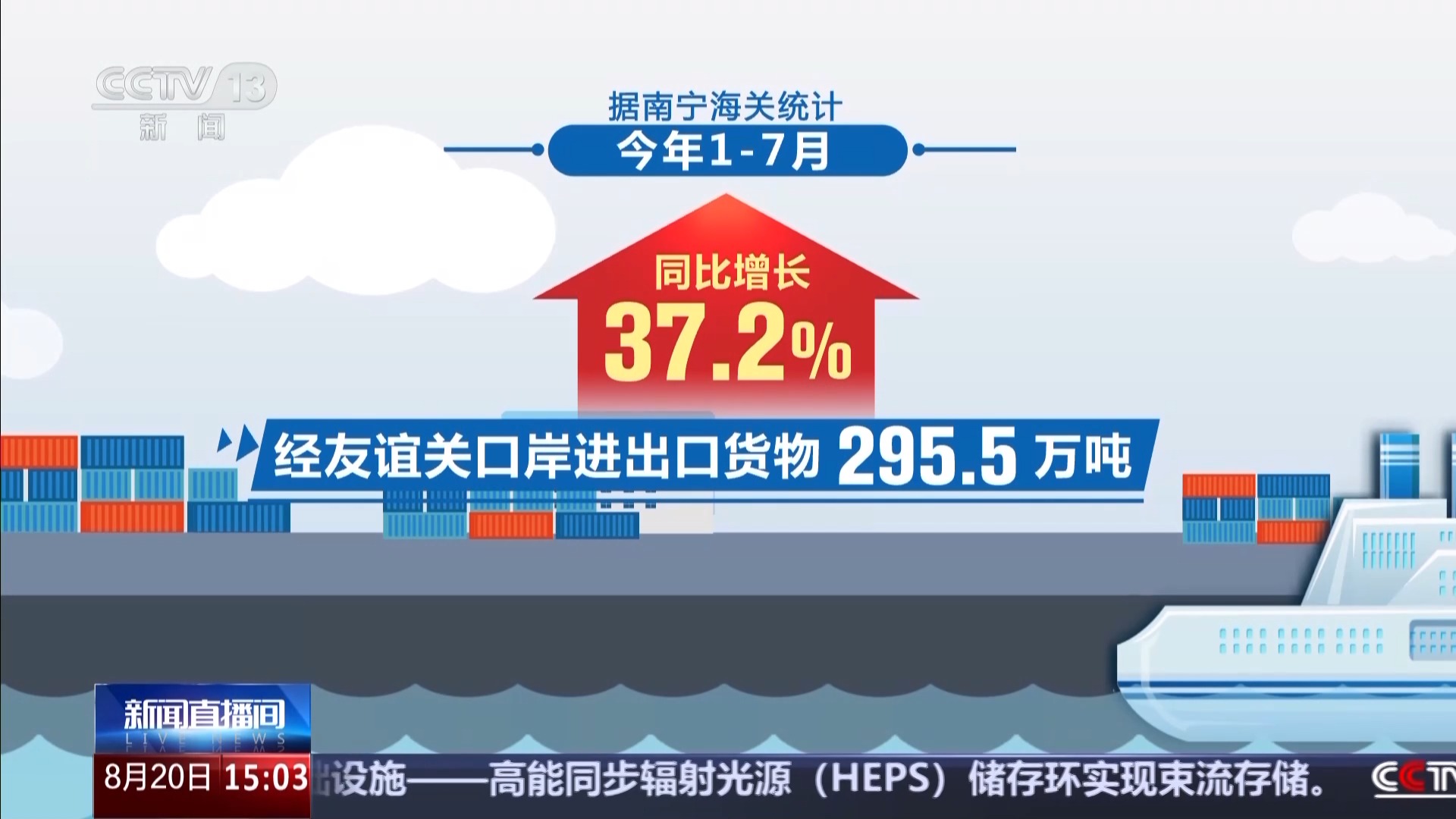 一组数据带你感受火热的中越口岸贸易
