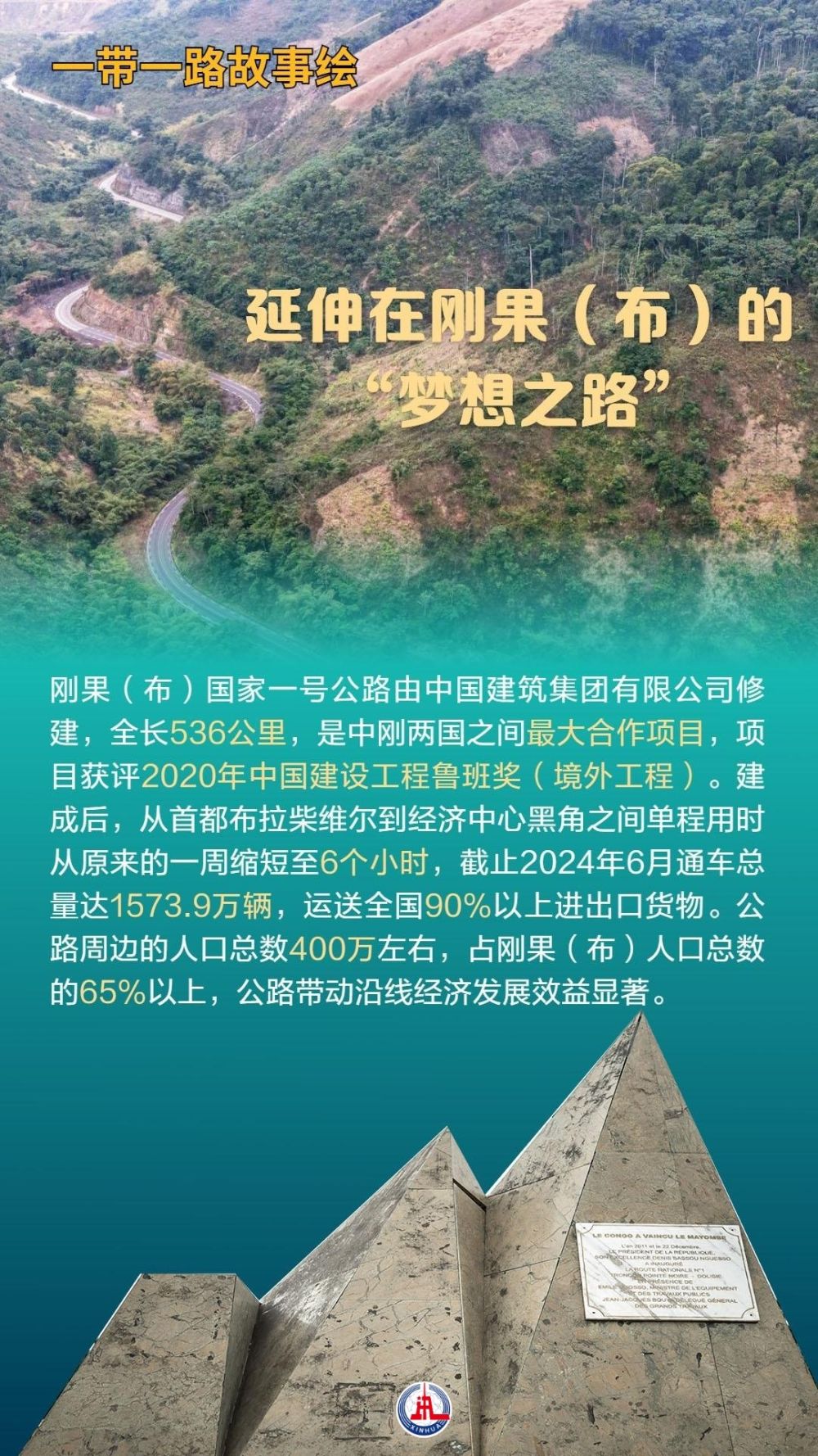 一带一路故事绘 | 延伸在刚果（布）的“梦想之路”
