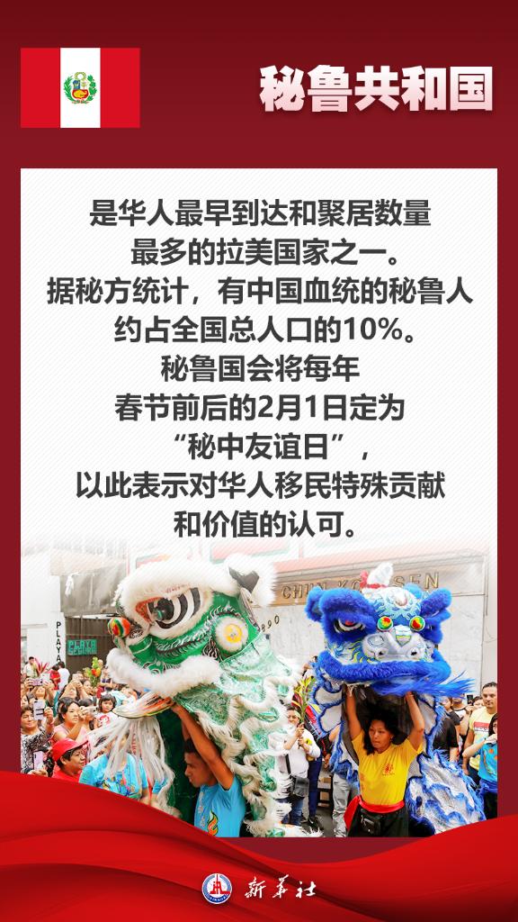 海报丨七张图带你了解秘鲁——