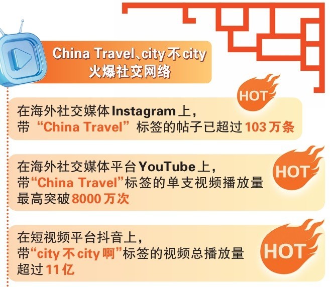 从国际热词“China Travel”体验多元中国