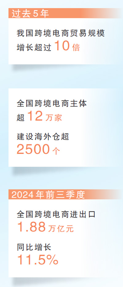 抓契机 掘商机 育新机——中国跨境电商“跑”出加速度