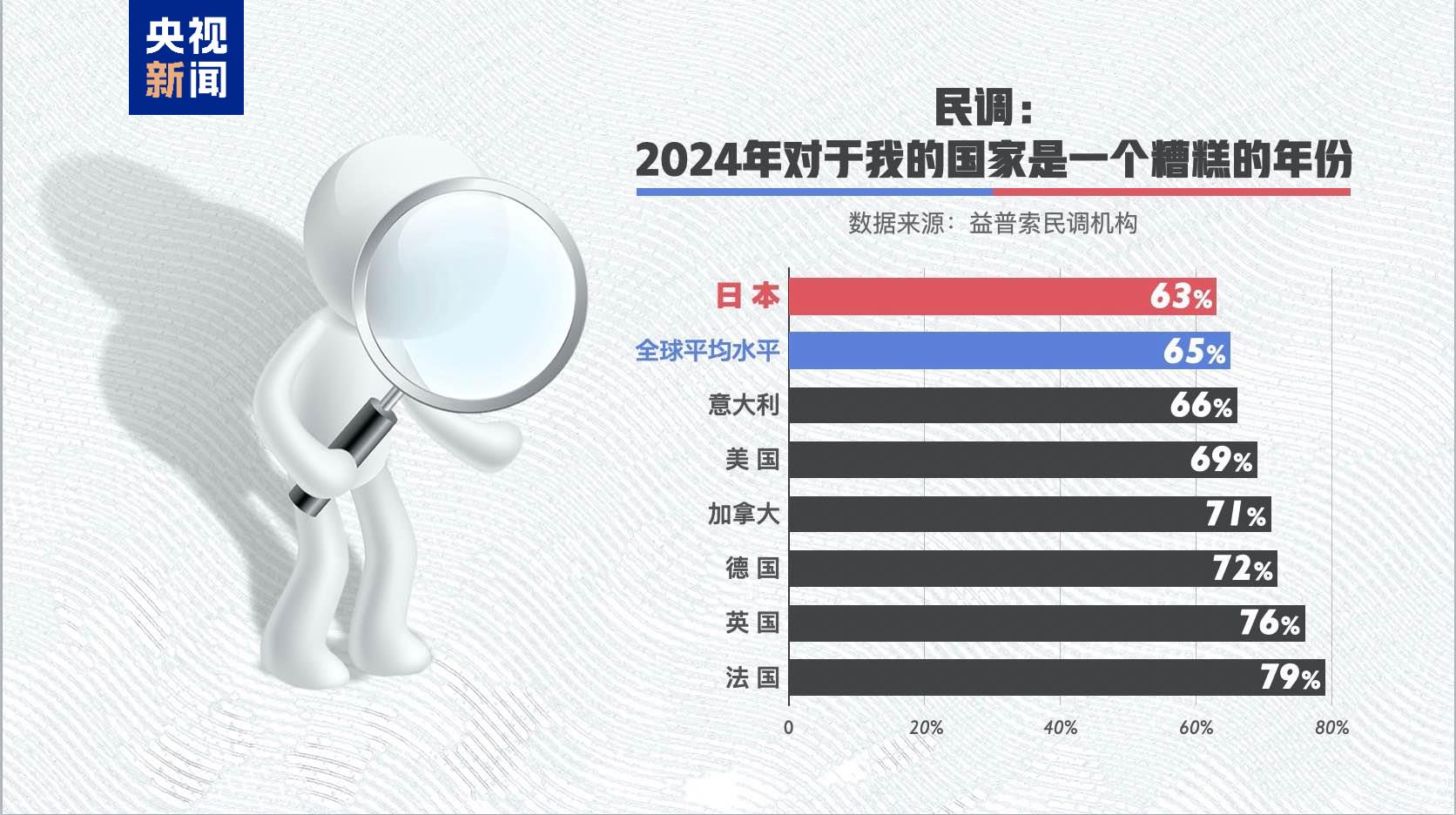 洞察2024丨全球变局 乱纪元？分水岭？