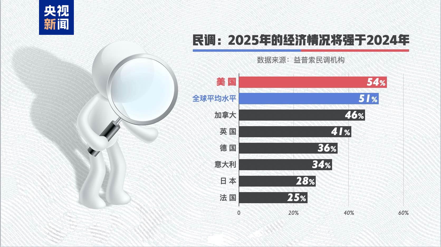 洞察2024丨全球变局 乱纪元？分水岭？