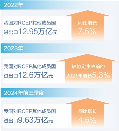 推动区域开放合作 共享中国发展红利