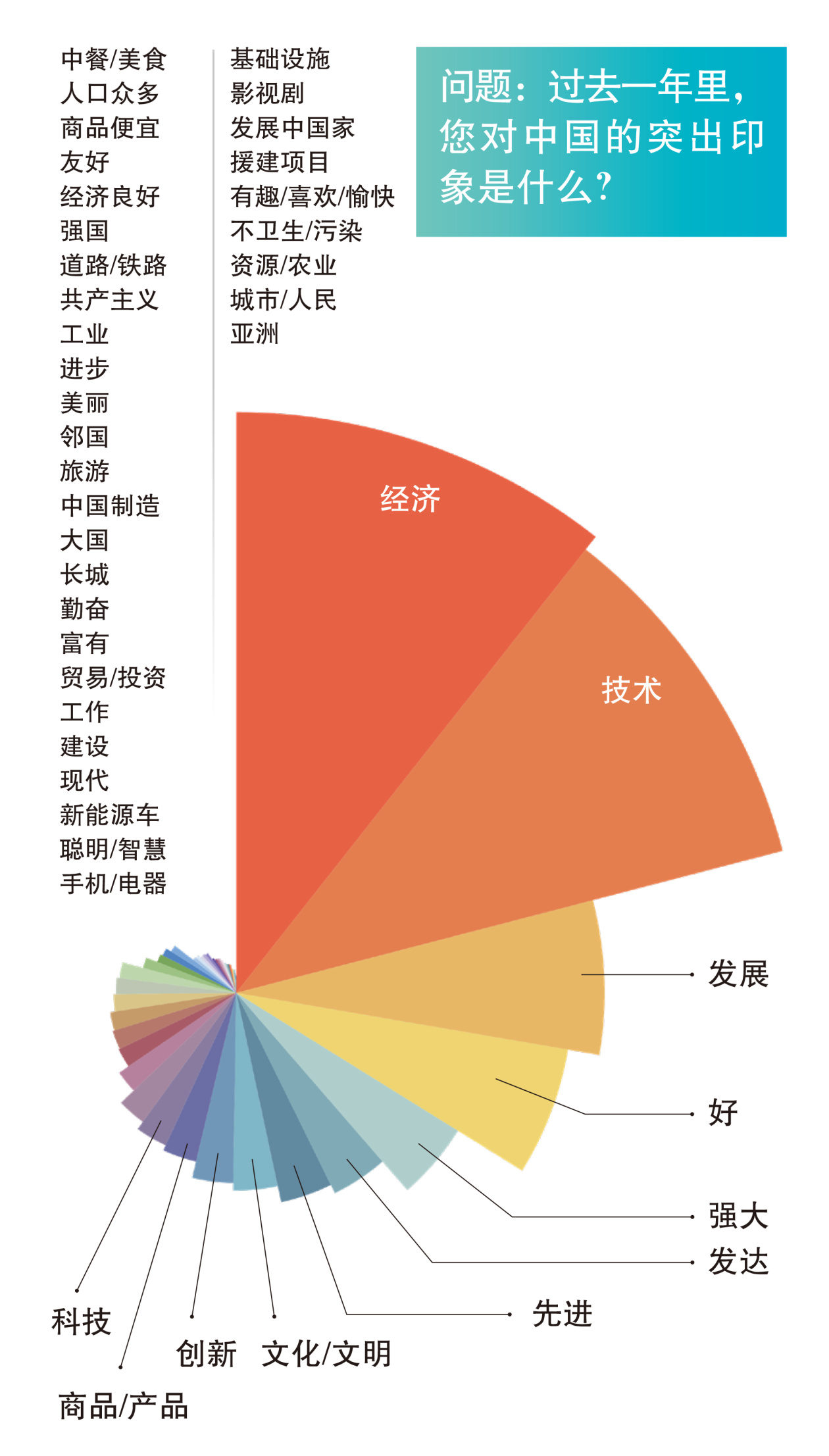 中国国际形象全球调查报告首次发布：近八成国外民众对中国发展前景有信心