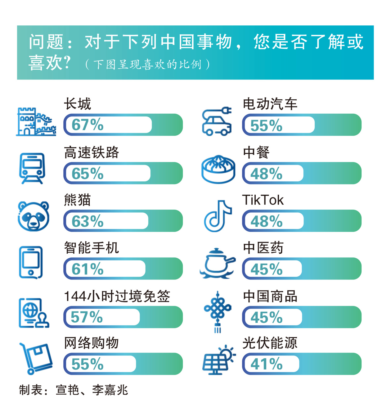 中国国际形象全球调查报告首次发布：近八成国外民众对中国发展前景有信心