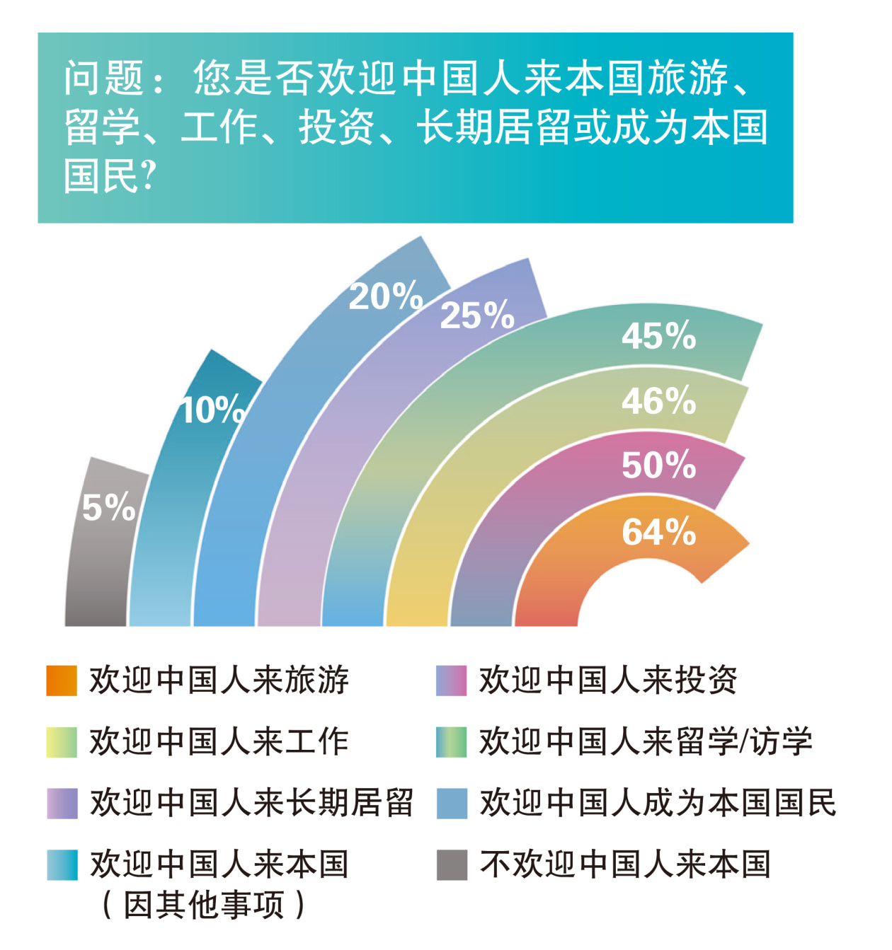 中国国际形象全球调查报告首次发布：近八成国外民众对中国发展前景有信心