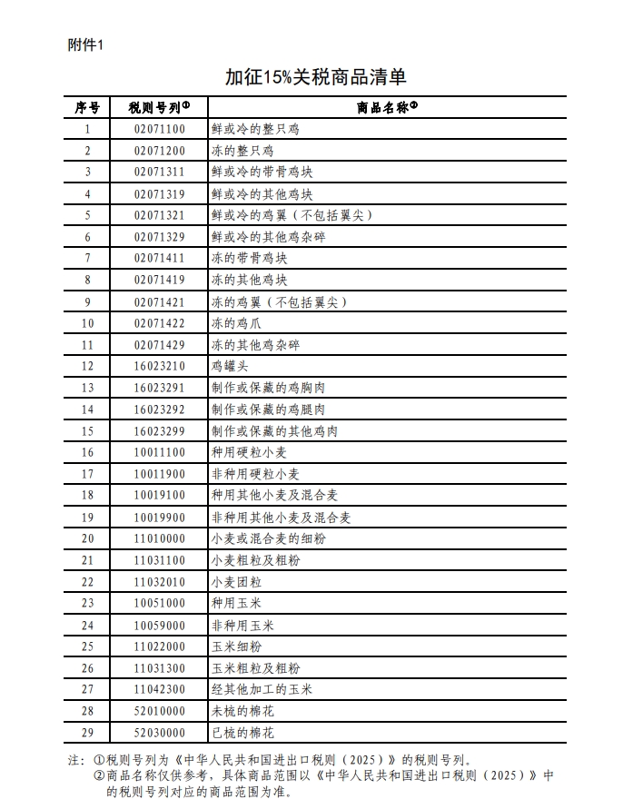 中方反制！对原产于美国的部分进口商品加征关税