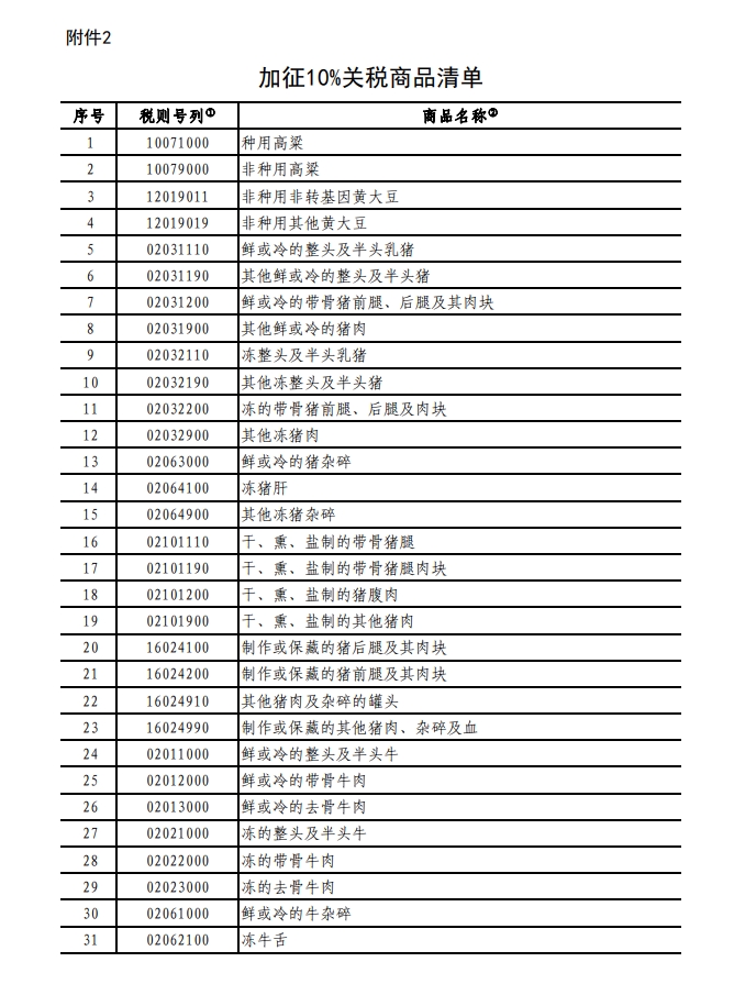 中方反制！对原产于美国的部分进口商品加征关税