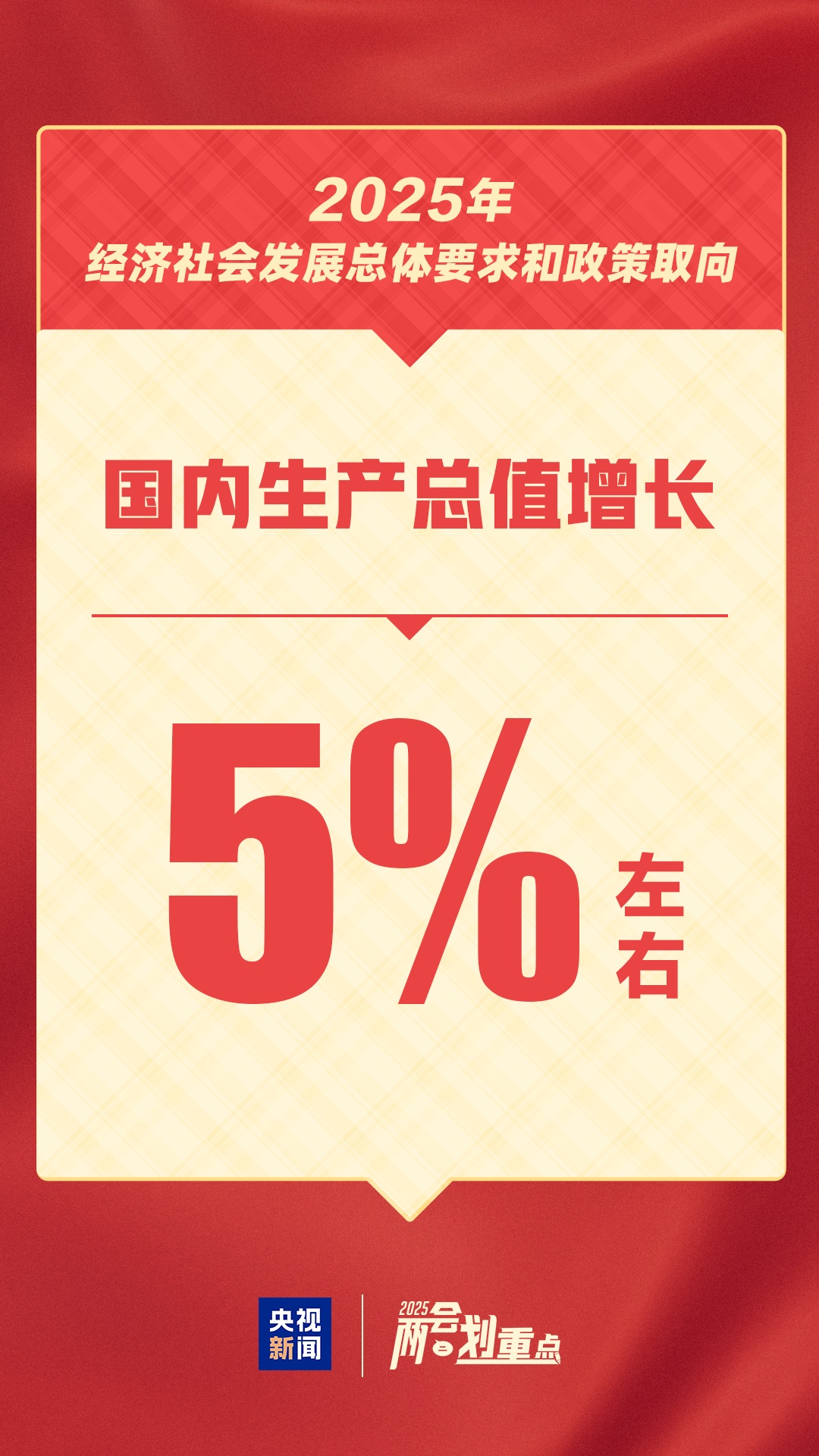 国际锐评丨这个“5%左右”含金量很高