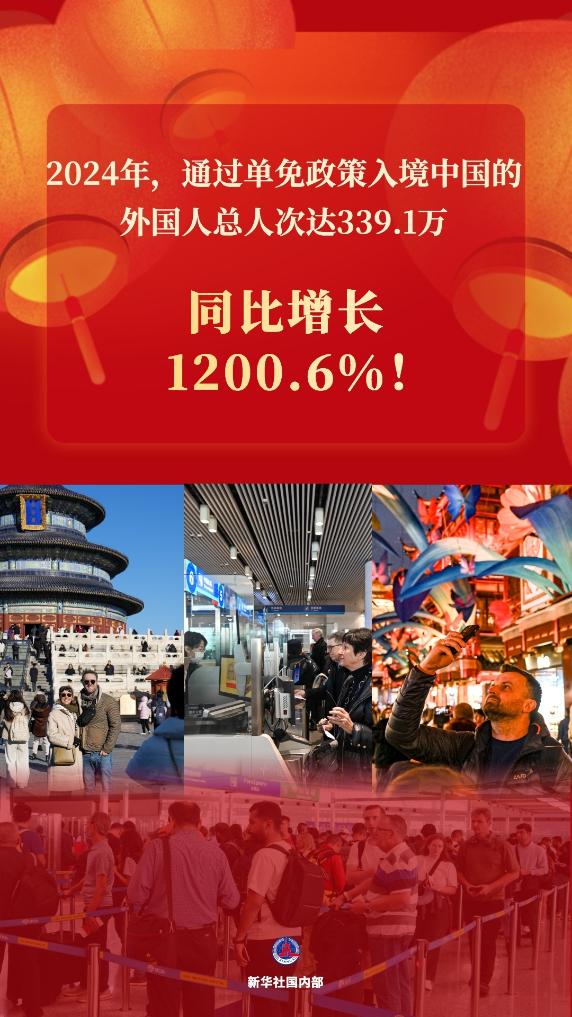 新华鲜报丨同比增1200.6%！单免政策助力“打卡中国”