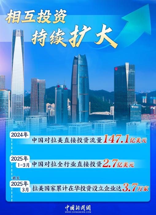 双向奔赴铸就黄金十年，中拉合作驶入共赢“快车道”｜图览天下