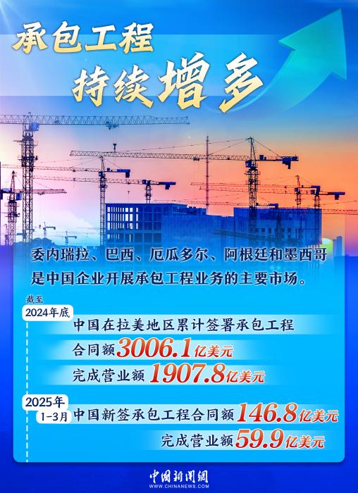 双向奔赴铸就黄金十年，中拉合作驶入共赢“快车道”｜图览天下