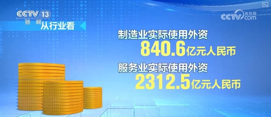 外资对华投资增长、数字产品消费火热……中国经济加力发展动力强劲