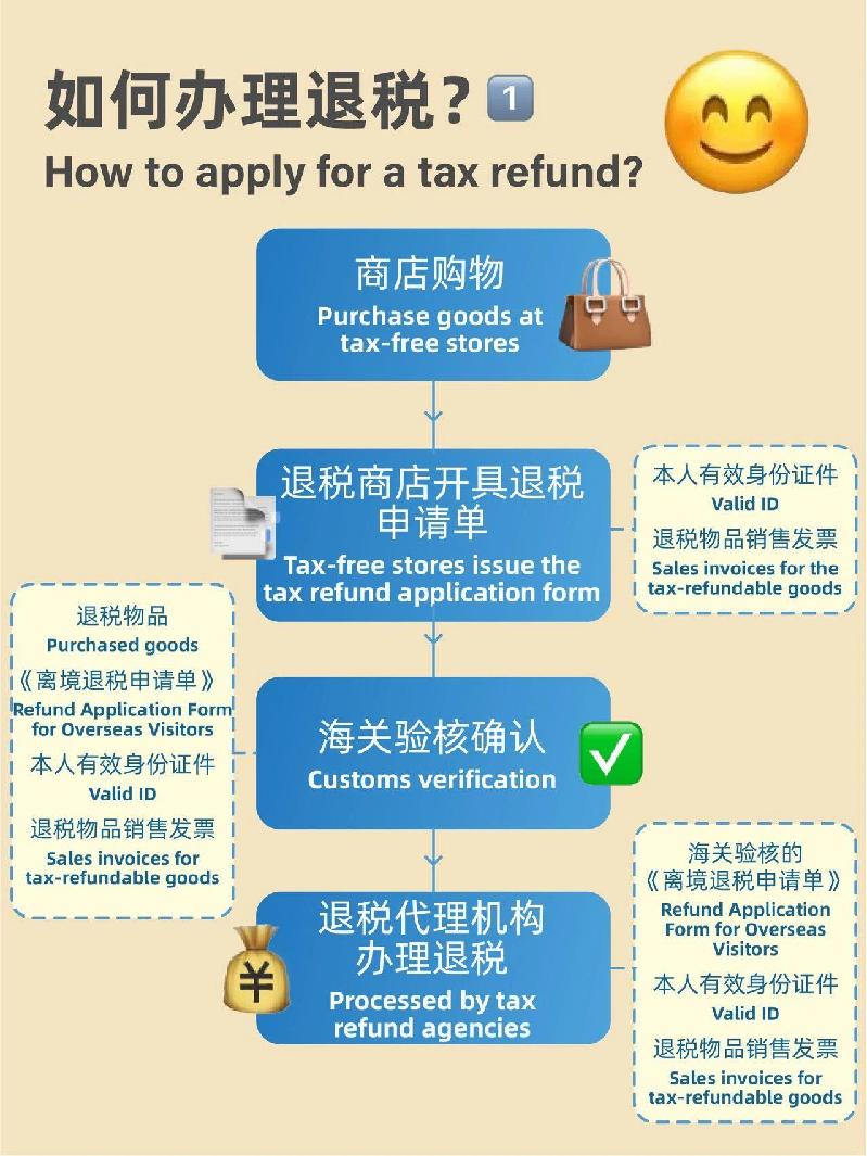 @你的外国朋友 中国离境退税新政落地 买买买优惠加码