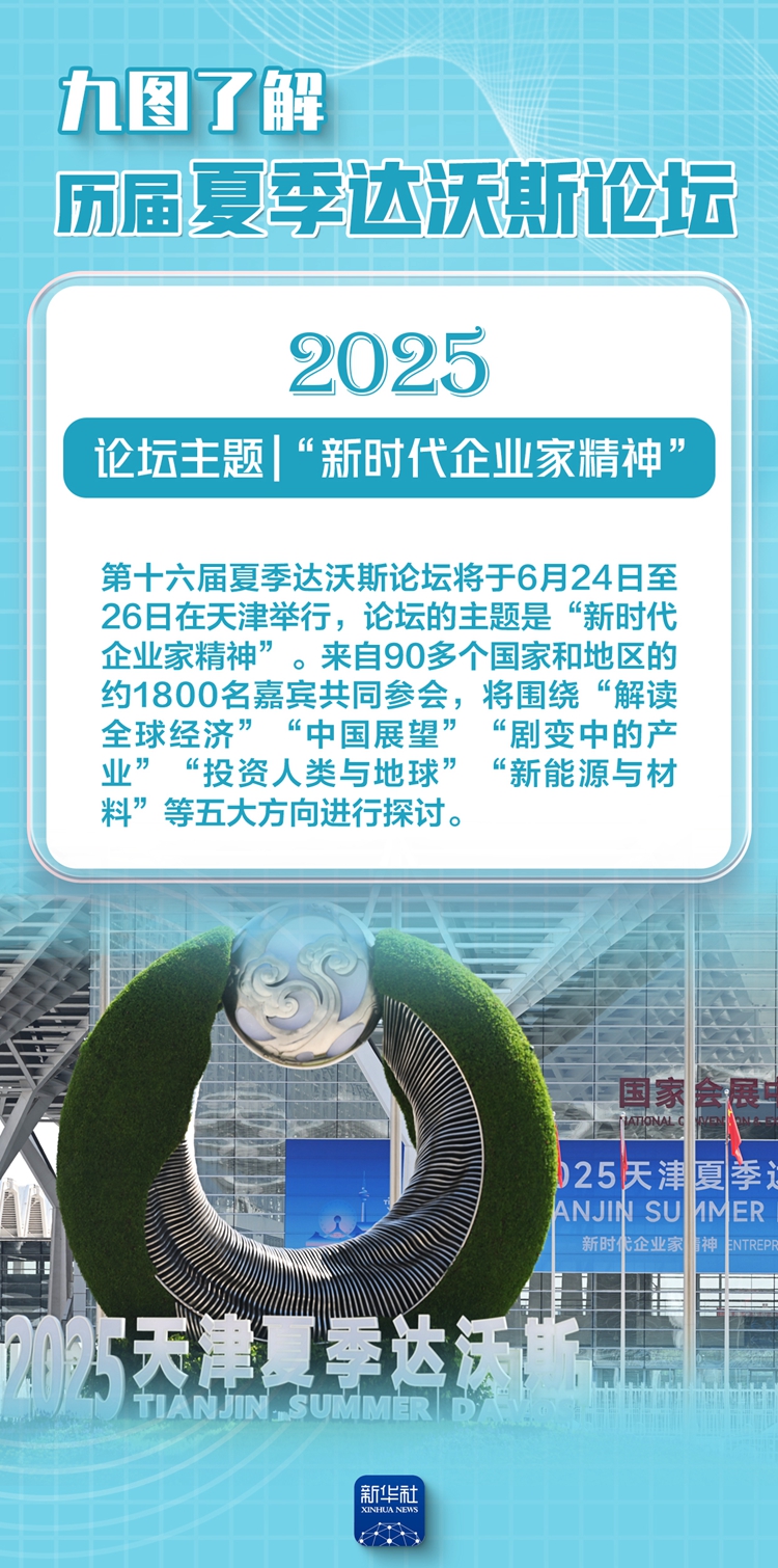 夏季达沃斯论坛丨历届论坛关注啥？九图带你了解下