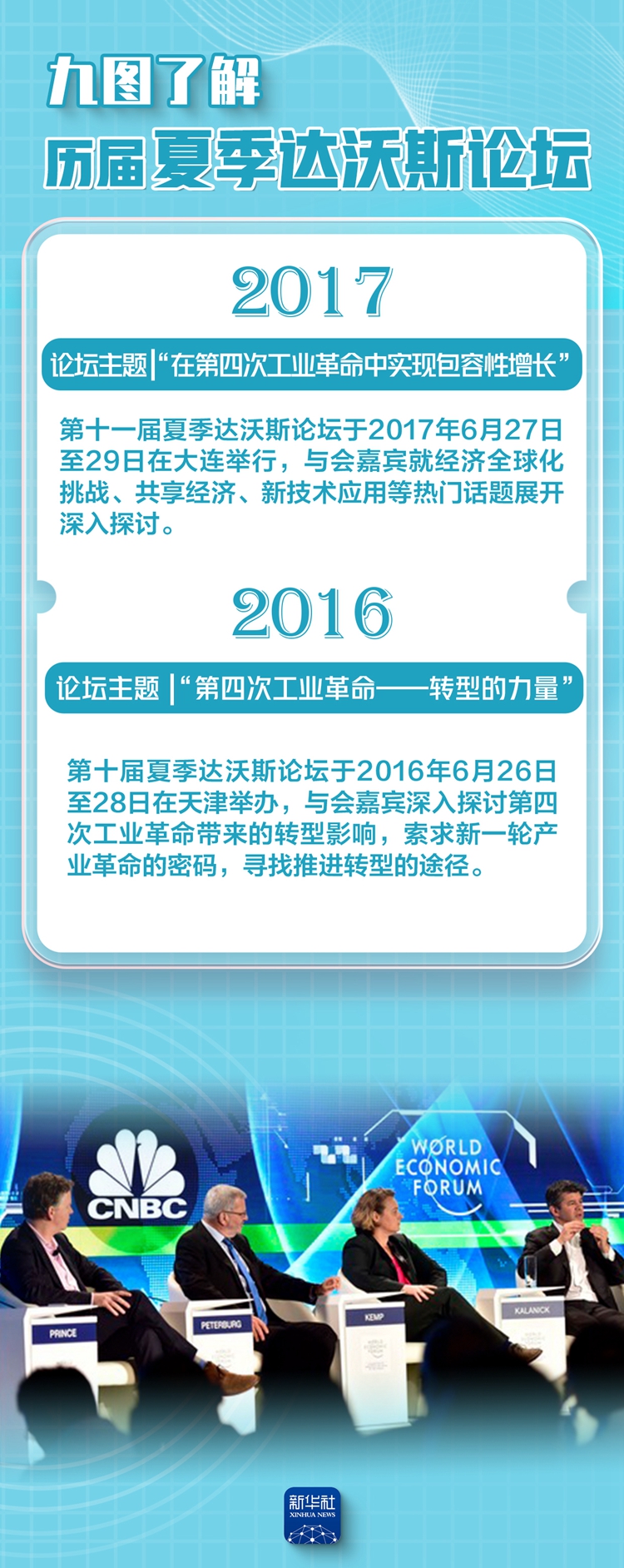 夏季达沃斯论坛丨历届论坛关注啥？九图带你了解下