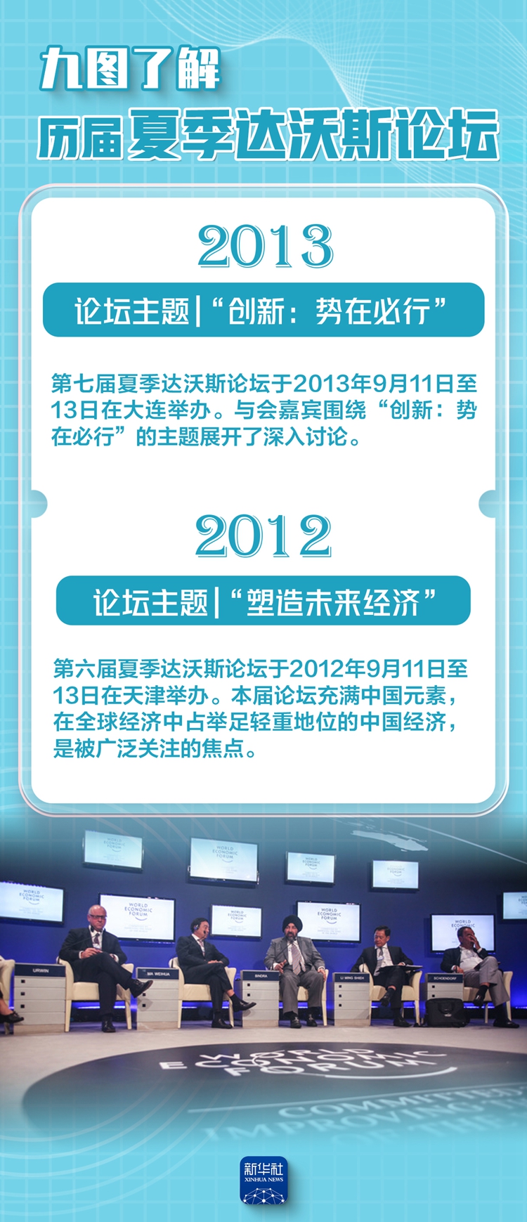 夏季达沃斯论坛丨历届论坛关注啥？九图带你了解下