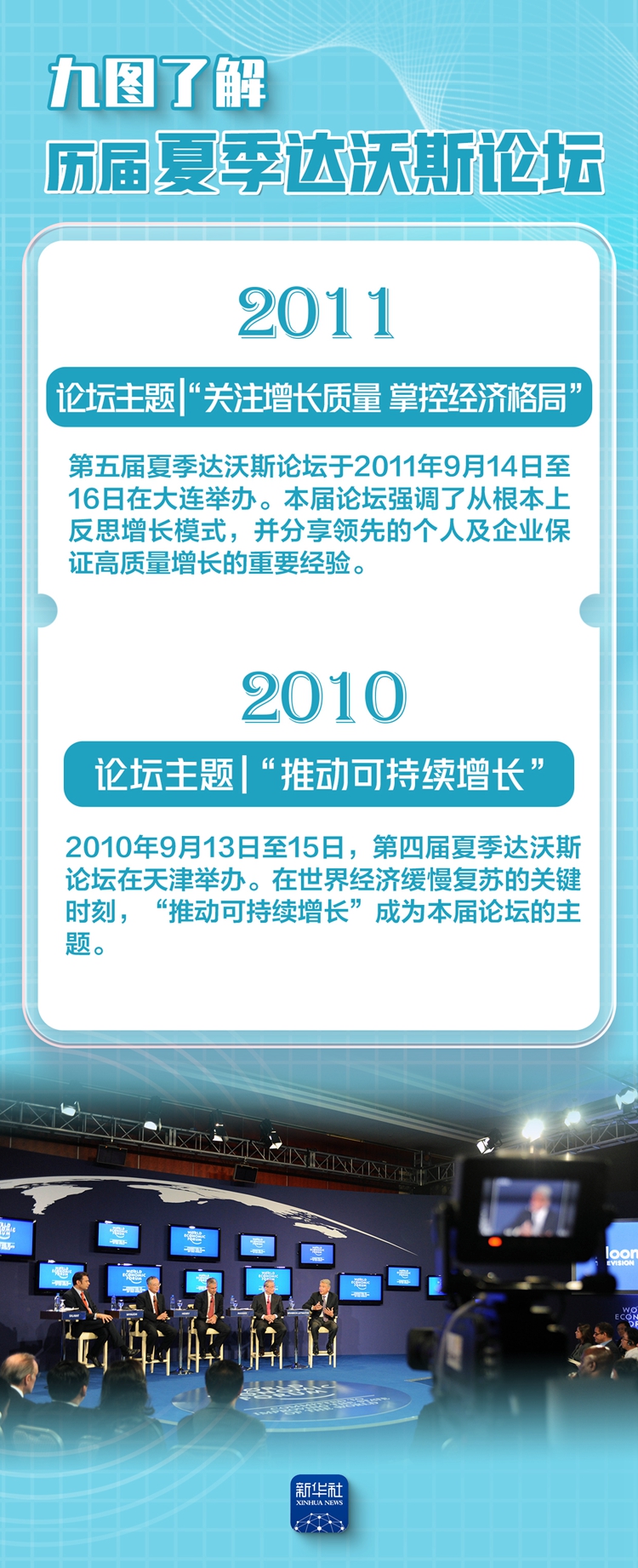 夏季达沃斯论坛丨历届论坛关注啥？九图带你了解下