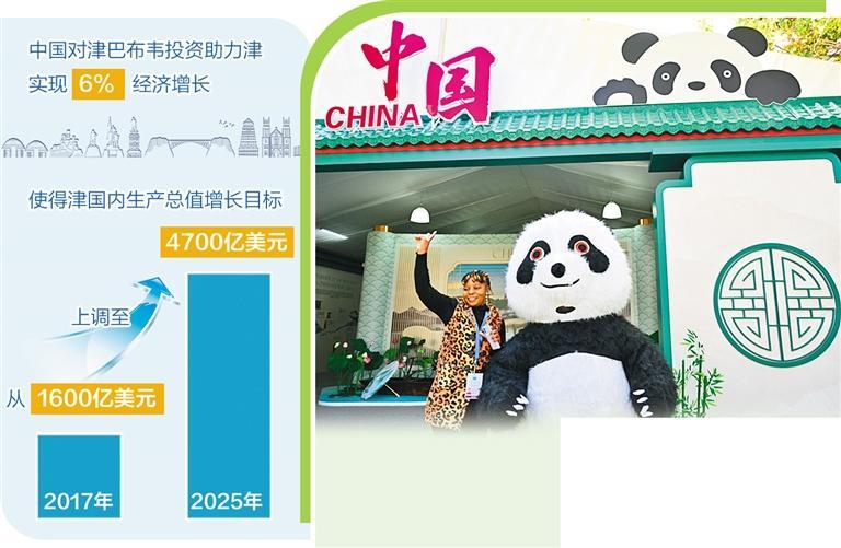 津中两国经贸合作蓬勃发展