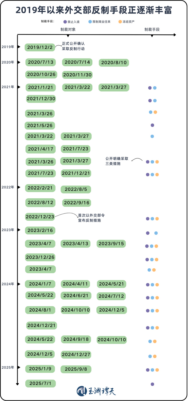 玉渊谭天：中国反制手段出现新变化