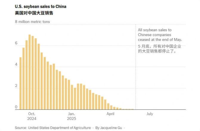 美政府停摆进入第二周，给多少人造成了多少损失？