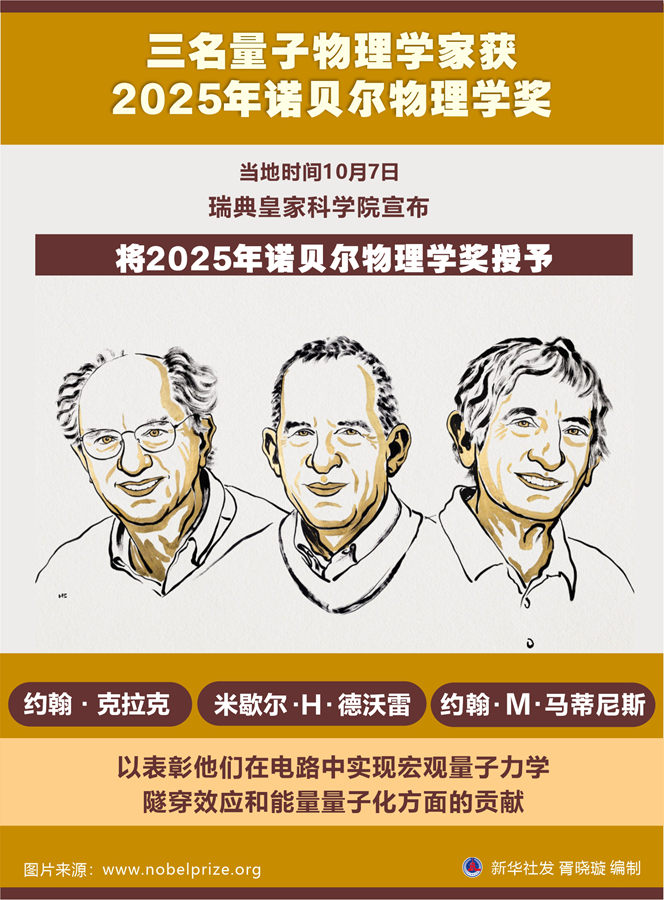 三名量子物理学家获2025年诺贝尔物理学奖