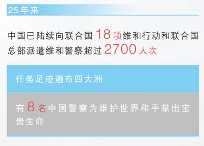 为世界和平点亮希望