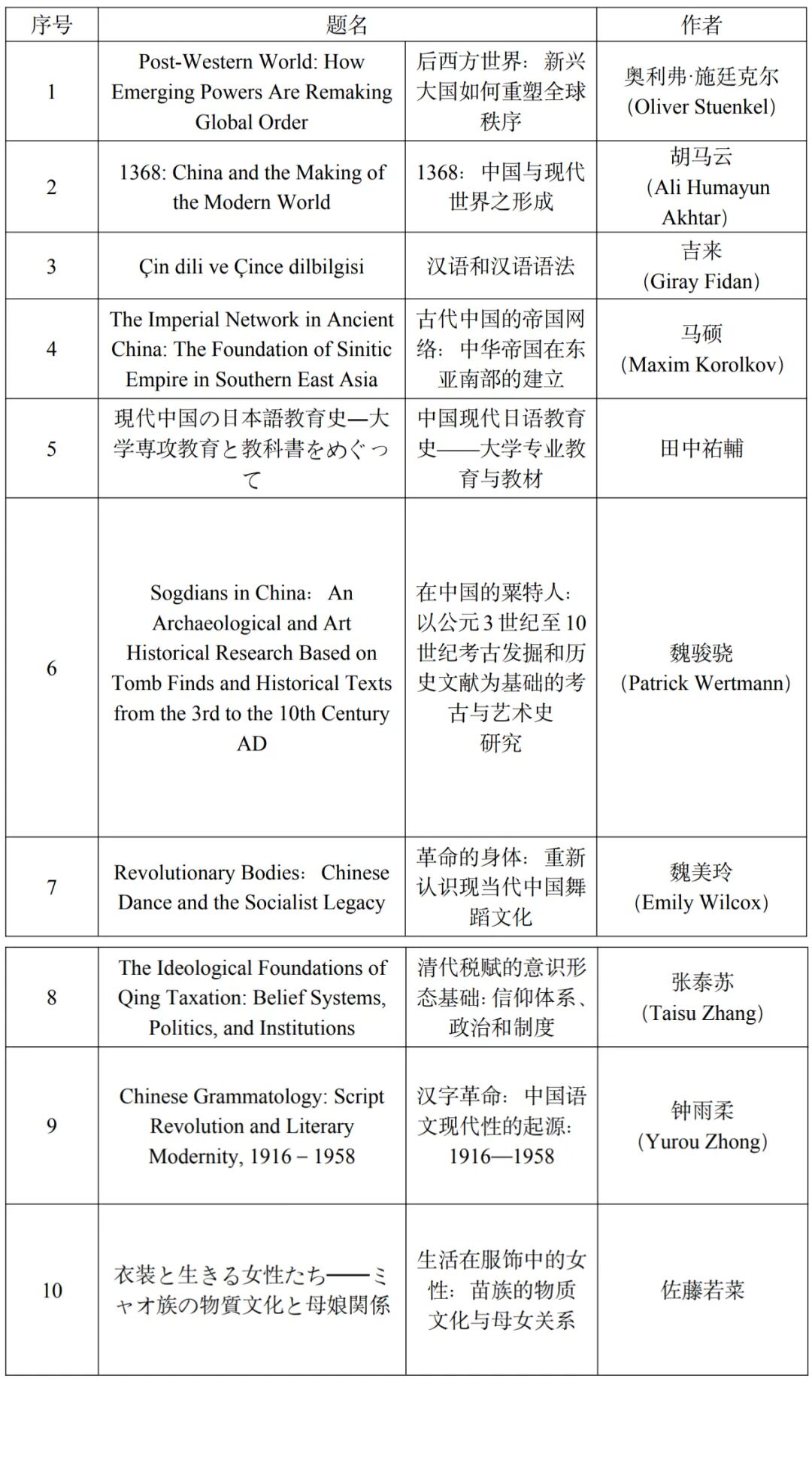 54部世界中国学研究推荐书目发布，聚焦历史中国与当代中国