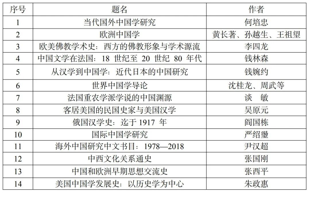 54部世界中国学研究推荐书目发布，聚焦历史中国与当代中国