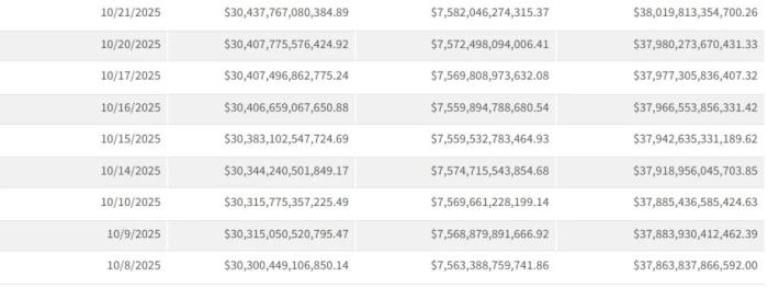 每分钟还200万美元利息，“美债炸弹”膨胀